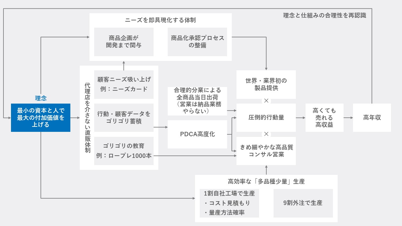 キーエンス解剖 最強企業のメカニズム - 本